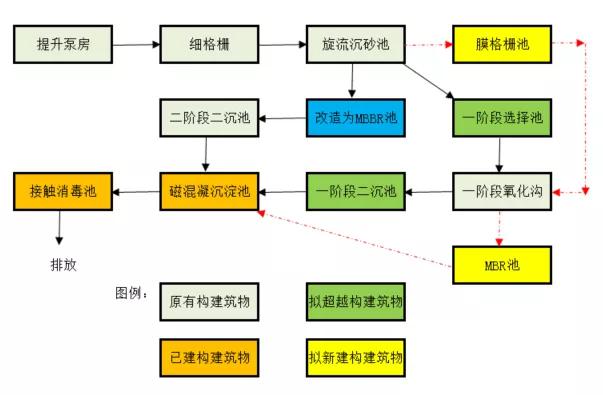 抖圈- 为du而生制造 | 又一大型黑金膜MBR项目成功调试！